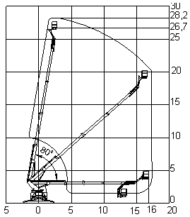 Схема работы установки на автовышке ПАРТ 28